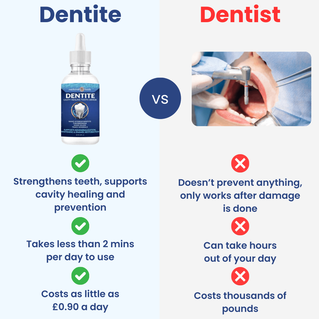 Dentite™ Tooth Armor